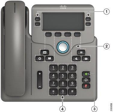 Cisco IP Phone 6841 and 6851 Mobility-Impaired Accessibility Features Your Phone Item 4 Accessibility Feature Tactile-discernible buttons and functions, including a nib on Key 5 Description Allow you