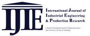 International Journal of Industrial Engineering & Production Research March 2012, Volume 23, Number 1 pp. 13-21 ISSN: 2008-4889 http://ijiepr.iust.ac.