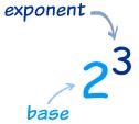 You would think that when you are multiplying, you would multiply the exponents. However, that s not true.