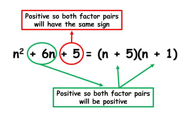 Identify which factor pair s sums up to b.