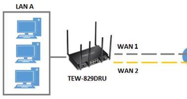 Network > VPN > IPsec VPN failover configuration allows you to add redundancy/fault tolerance to your IPsec VPN tunnel connectivity.