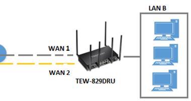 VPN Router B Configuration 2. Click on Network, click Firewall, and click the General Settings tab. 6. Click on Network, click VPN, and click the IPsec tab. 3.