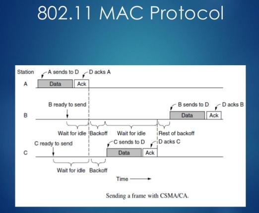 Basic DCF throughput analysis MAC layer aspects of 802.