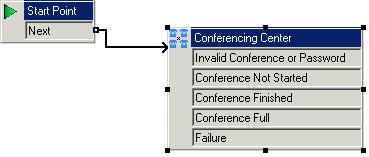 VoiceMail Pro Configuration Creating a Conference Access Shortcode An internal Conference Center participant can use a shortcode to join a conference.