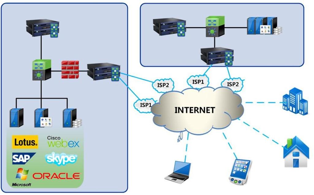 Supports domain name-based load balancing policy, and mapping of many domain names to one public network IP address to save the public network IP addresses.