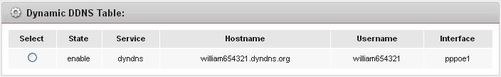 Field Enable DDNS provider Hostname Username Password Function Button Add Remove Description Check this item to enable this registration account for the DNS server.