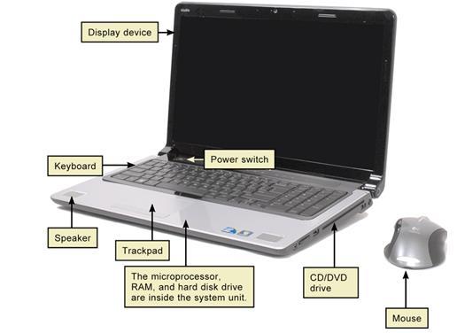 The Basic Laptop Same basic