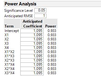 Figure 18: Power calculations based on SNR estimate All terms are well above 80%