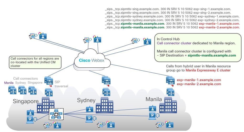Hybrid Call Service for Cisco Webex Devices Architecture Overview of Hybrid Call Services Figure 4: Cloud, On-Premises, and Connector Components for Multiple SIP Destinations and Distributed Unified