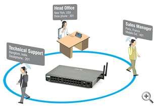 KEY FEATURES Mobility Inside the Office Reaching to the mobile workforce on daily/hourly basis using traditional telephony networks such as POTS (CO) and GSM results in to significant increase in