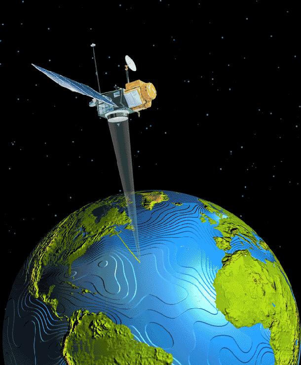 1. Remote sensing (satellites) Sea surface height: