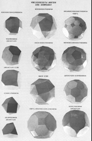 Archimedean Polyhedra The 13 Archimedean solids are the convex polyhedra that have a similar arrangement of nonintersecting regular convex polygons of two or more different