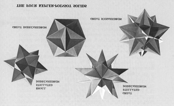 Regular Star Polyhedra Two star polyhedra were discovered by Poinsot in 1809.