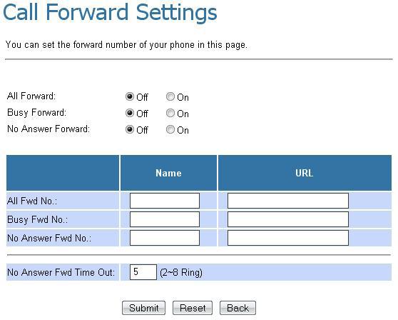 You can choose All Forward, Busy Forward, and No Answer Forward by enabling the respective mode.