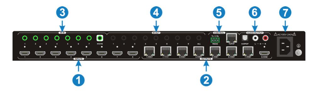2) Rear Panel No. Name Description 1 HDMI INPUTS 8 x HDMI inputs: Type A female HDMI connector, connect the source device with an HDMI cable to any of the HDMI inputs.