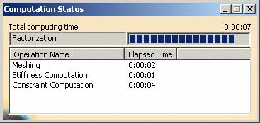 The Progress Bar dialog box provides a series of status messages (Meshing, Factorization, Solution) that inform