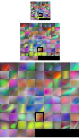 interpolation For each quad: 3 multiresolution pyramids Detail geometry Normals Colors Data