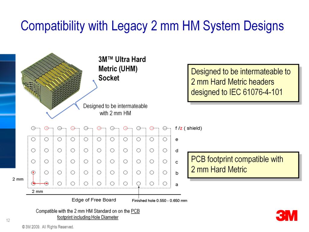In addition to improving signal integrity, the UHM right angle socket was designed to be mechanically compatible with legacy 2mm HM designs.