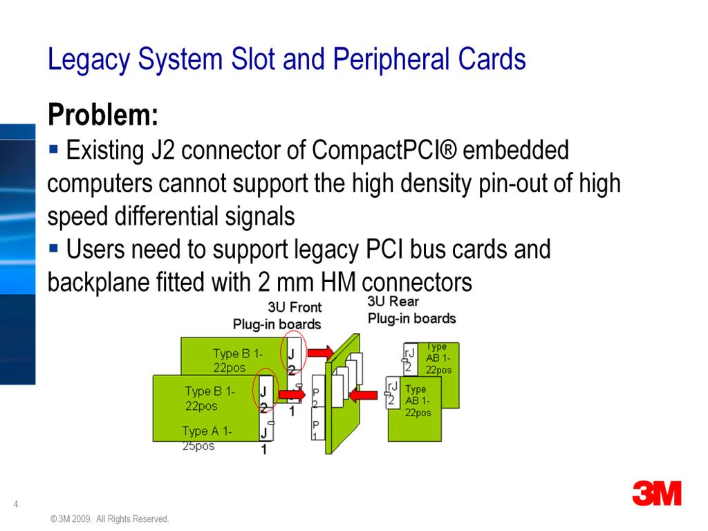 Since its launch, PICMG s CompactPCI standard has proved to be very popular among modular system designers, installers and users alike.