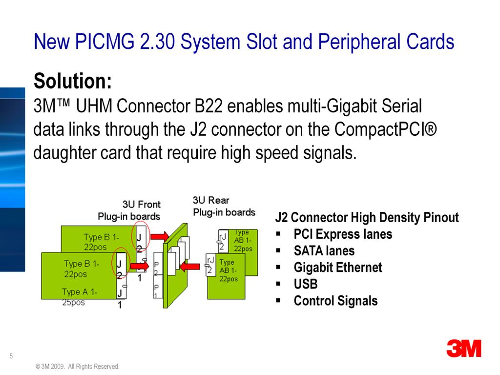 To take advantage in advances in serial data transmission technologies, PICMG is upgrading its popular CompactPCI standard. PICMG s draft standard 2.