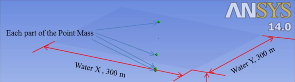 Fig. 2 Hydrodynamic diffraction analysis