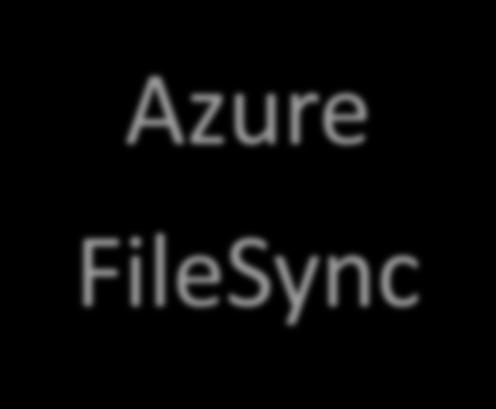 Azure FileSync Sync all your on-premises file server data File server becomes local