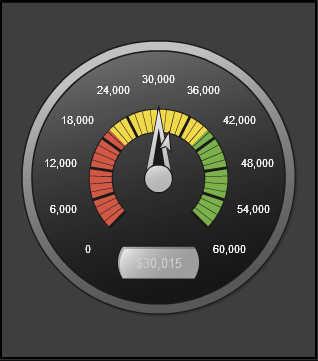30 Chapter 4 / Quick Reference A speedometer gauge is a circular dashboard indicator (also known as a KPI chart) that compares an actual value to a target value and compares them in intervals.