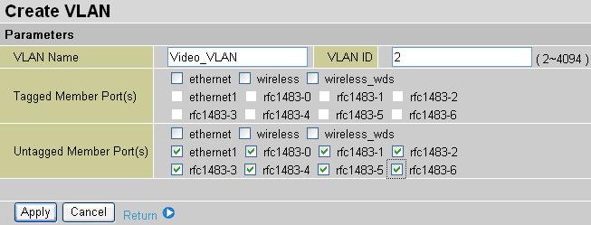 Given a name and ID (PVID) to identify the Video group. The valid value range for PVID is 1 ~ 4094.