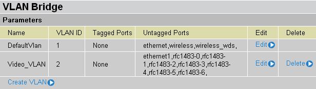 VLAN untagged ports for Video: ethernet1, rfc-1483-0 ~ rfc-1483-6. Click Apply to made change effective immediately.