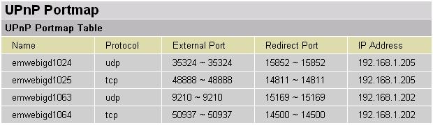 UPnP Portmap The section lists all port-mapping established using UPnP (Universal Plug and Play).