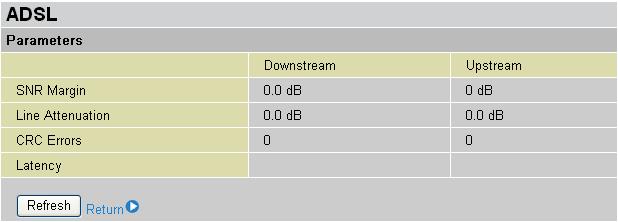 Upstream: Display current upstream rate of your ADSL line. Downstream: Display current downstream rate of your ADSL line. Advanced Options ADSL Parameters help to interpret your ADSL line statistics.