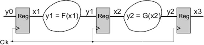 Datapath Datapath Sequential part RTL description is characterized by registers in a design, and the combinational logic inbetween. This can be illustrated by a "register and cloud" diagram.
