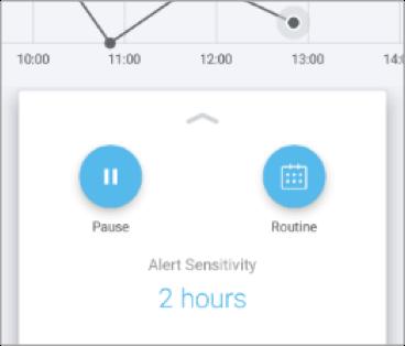 Reading activity charts Each Sensor connected to your App has a separate activity chart. The chart is updated every 60 minutes and each update is marked on the chart as a dot.