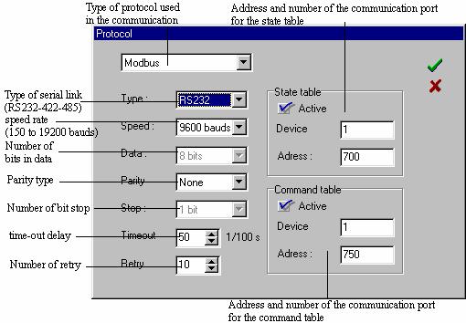 13- PROTOCOLS 13-1- Definition of the protocol To declare the communication protocol used by the terminal Dialog 80 or Dialog 640, you have to select the command protocol of the Options menu.