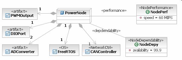 8 Platform modeling HW element types Computing nodes