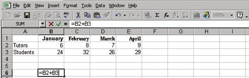 Step 4: Text on spreadsheets use the same font toolbar as in Word. To bold all of the headings, select the cells and click the Bold icon. To right align all of the months, click the Right Align icon.
