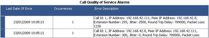 Screens: Alarms 2.2.6.1 Quality of Service Alarms IP Office Release 5.0+ supports Quality of Service (QoS) monitoring for extensions.