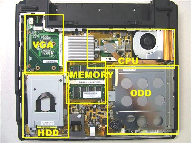 Figure 2 Hard Disk Drive 1.