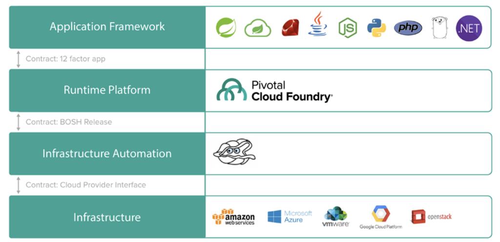 What is Cloud Native Platform?