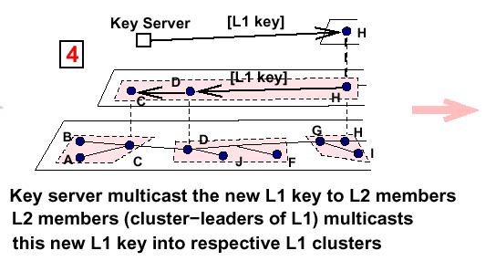 Clustering Key