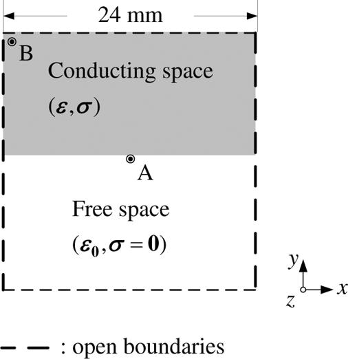 LI AND SARRIS: UNIFIED FDTD LATTICE TRUNCATION METHOD 1449 Fig. 2. Current source in a 2-D conducting half-space. structure in a PML, for single and multiple processor environments, respectively.