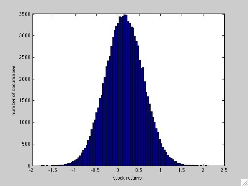 Model: Visualization Excel and MATLAB are also ideal tools for