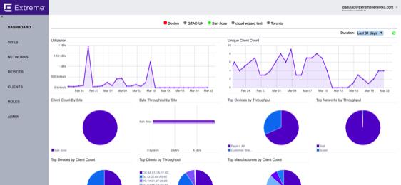ExtremeCloud - ExtremeWireless Feature Overview Application visibility fingerprint, DPI & enforcement Secure - Customer data is never sent to the cloud.