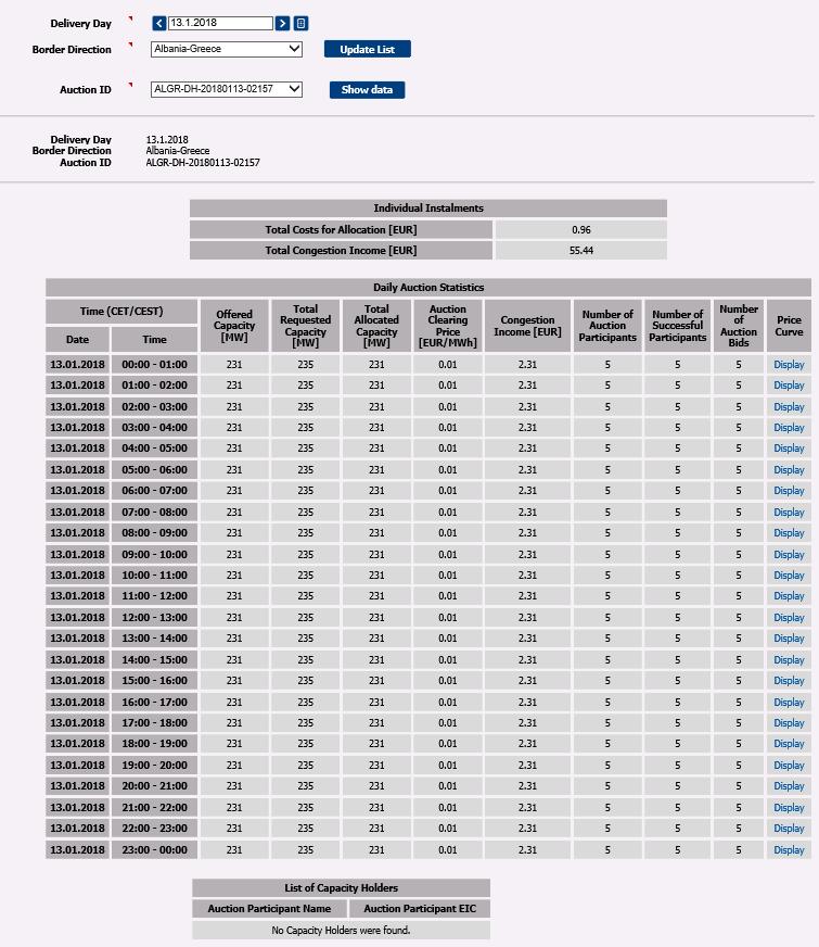 Screenshot 35 - Daily Auction Statistics
