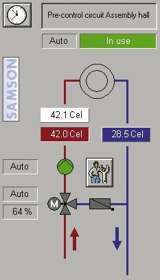 Time data editor 4 6 5 4 Manual/automatic heating circuit Characteristics editor