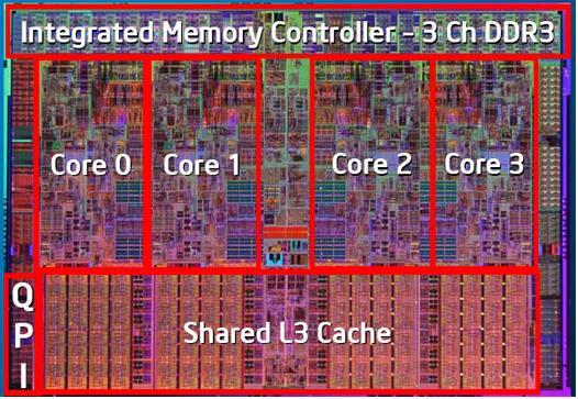 Intel i7 hierarchy i7