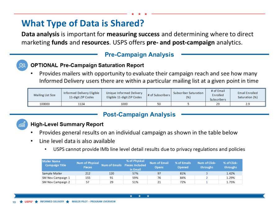 So, let s wrap up this section with talking about the reports that you ll have access to for your campaigns.