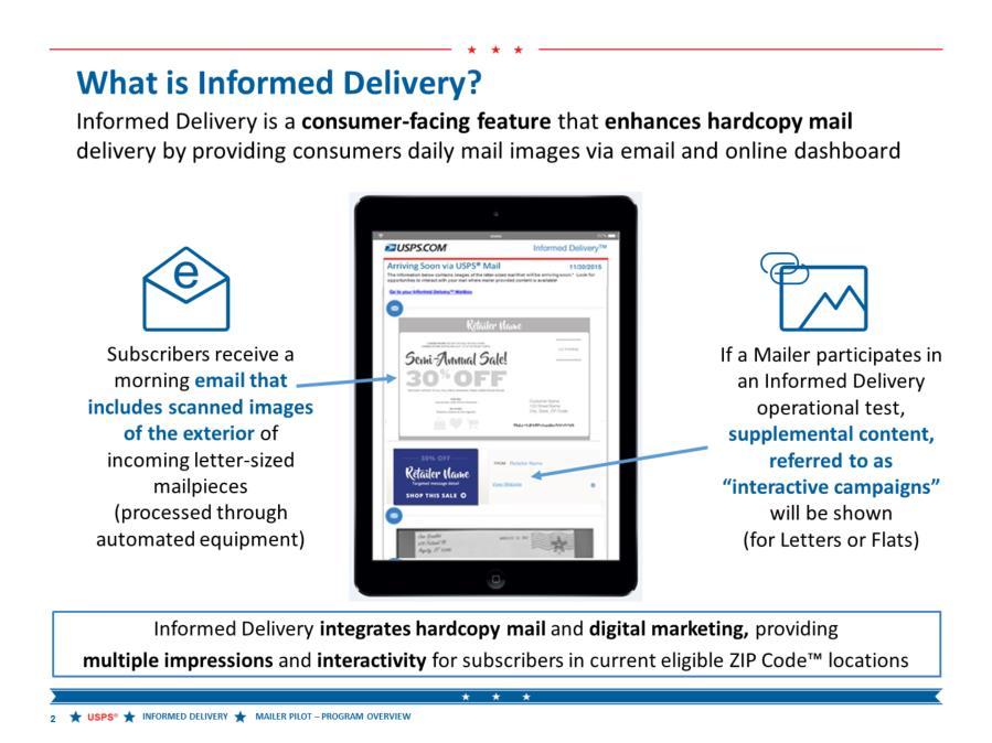 Informed Delivery is a consumer-facing feature offered by USPS. It allows us to tie hardcopy mail to daily digital lives.