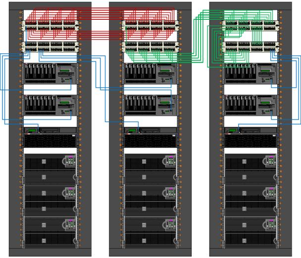 Model IT & Facility Infrastructure Model and visualize the data center at any level including site, location, floor, room, zone, pod, row, rack, device, card, port and all port-to-port connectivity.