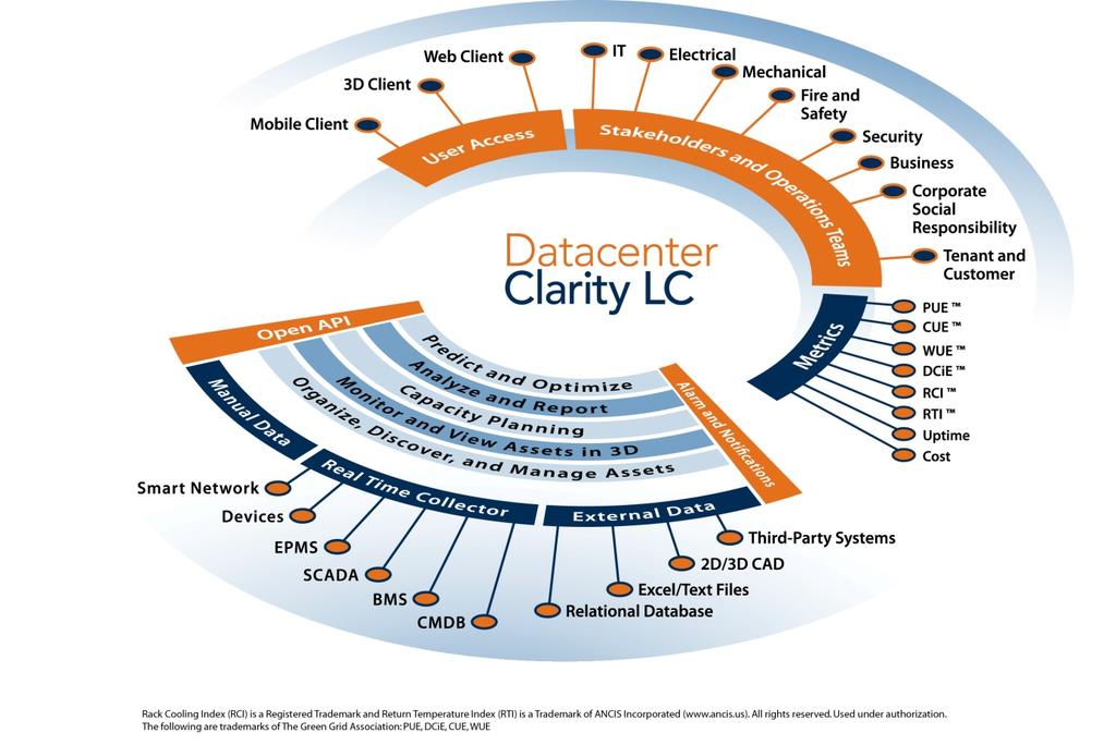 Datacenter Clarity LC High definition asset visualization and analytics Collaboration and process management Real-time monitoring, alarm and event